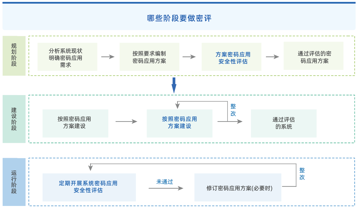 密评详情21.png