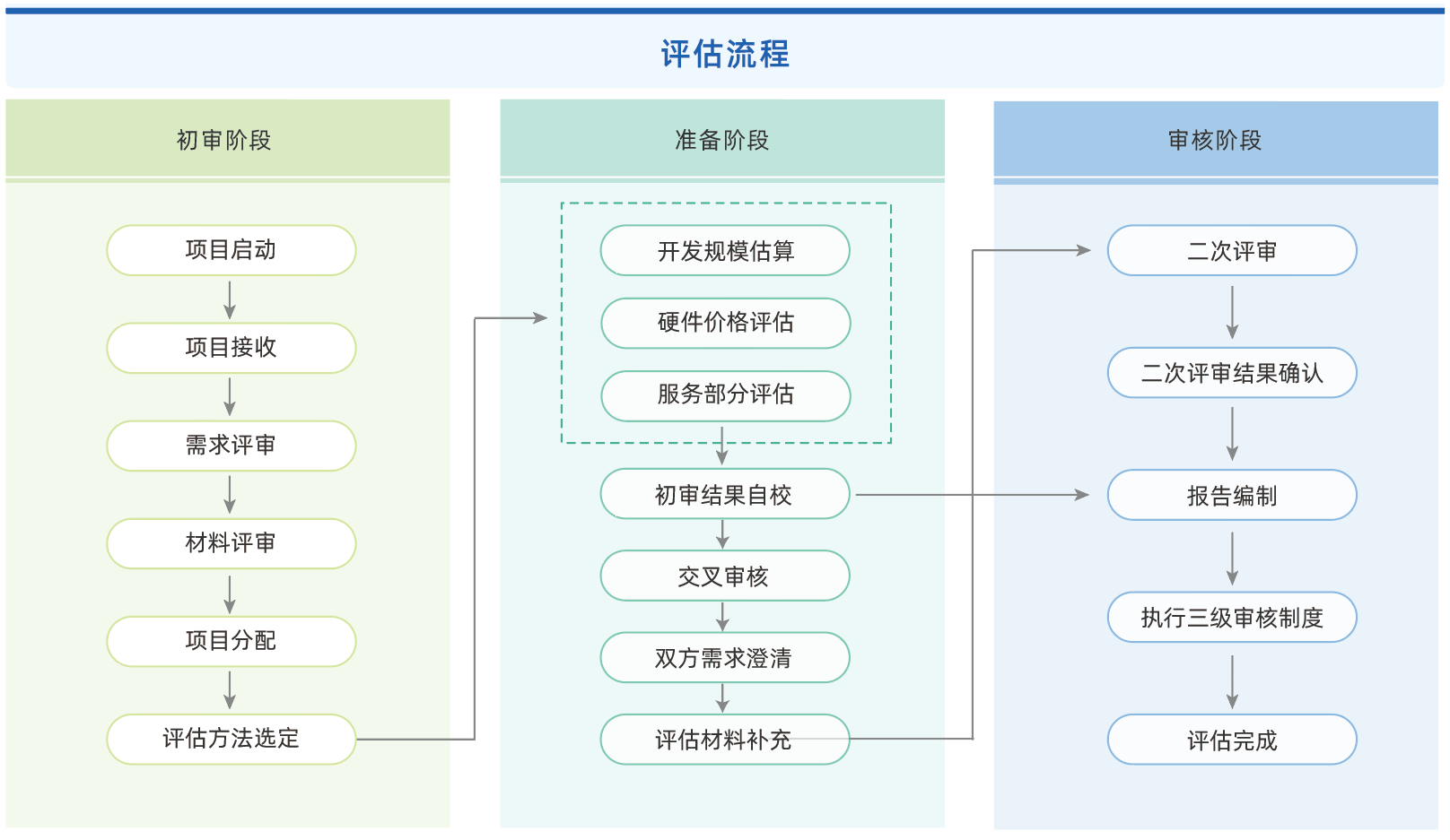 服务流程图