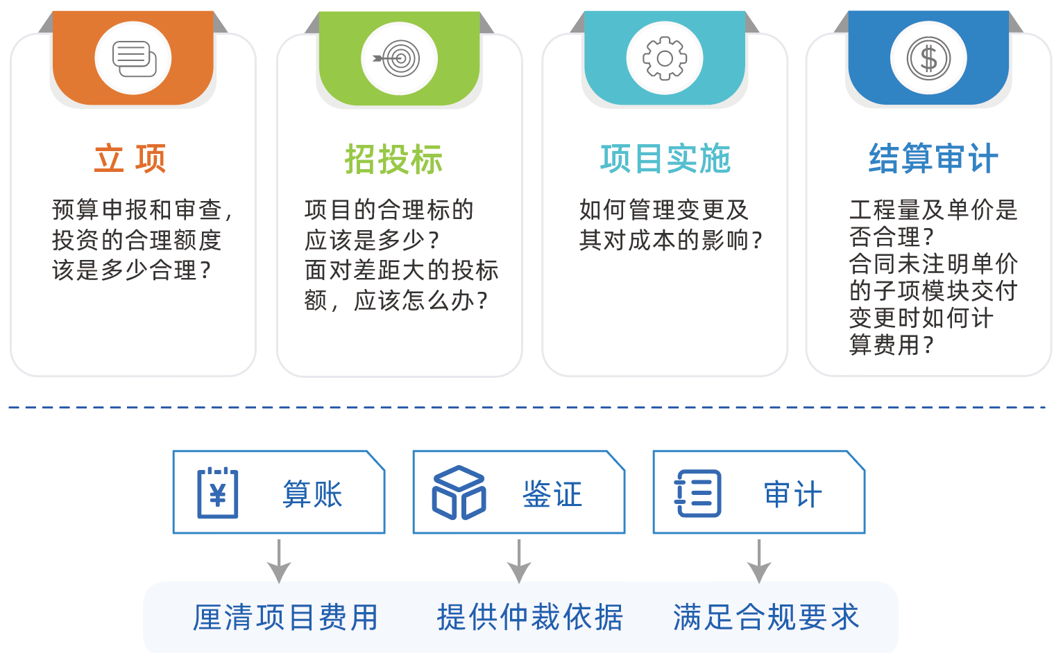 造价详情2.png