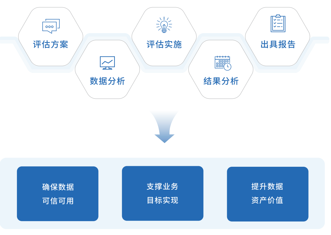 服务流程图