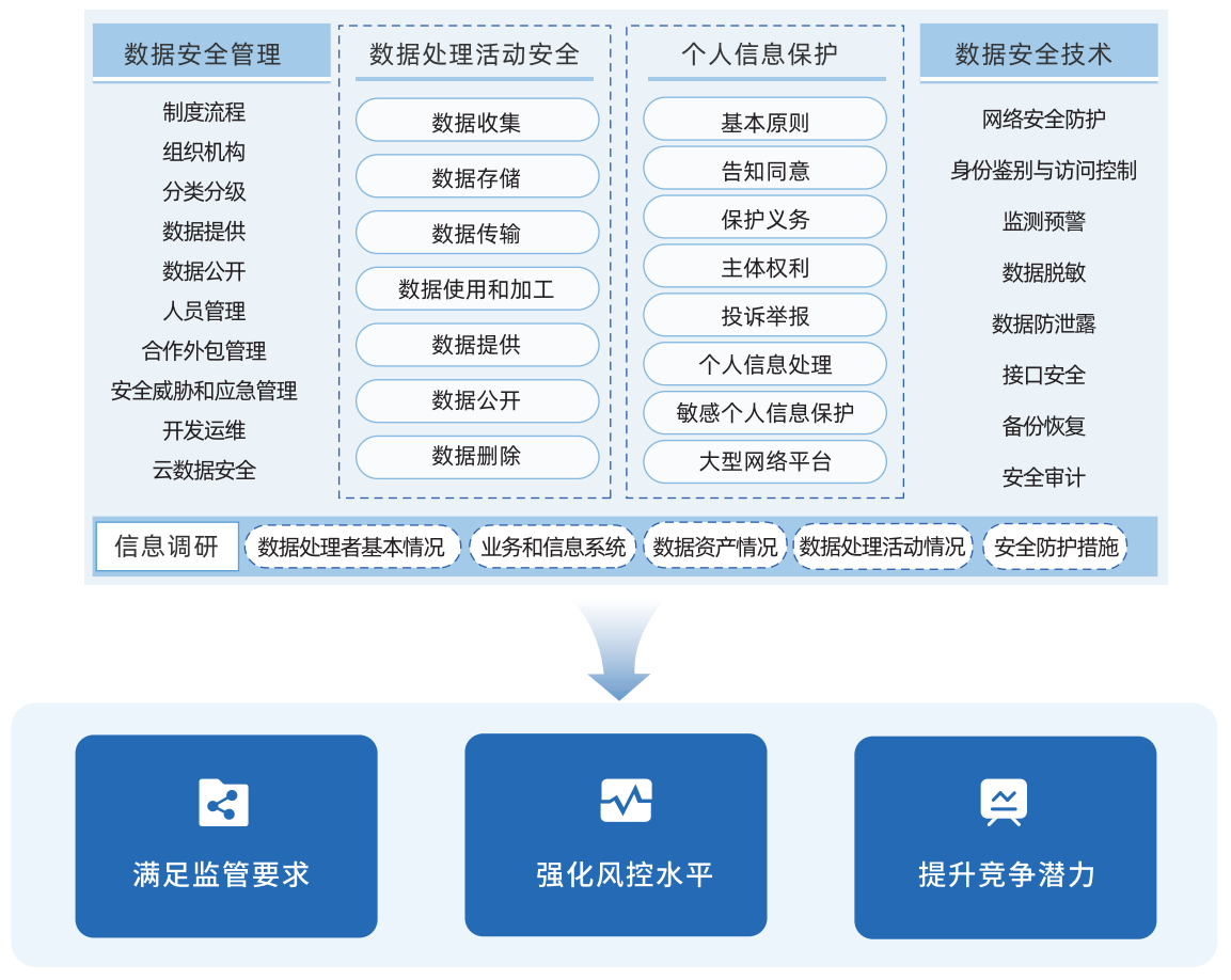 数据安全风险评估详情.png