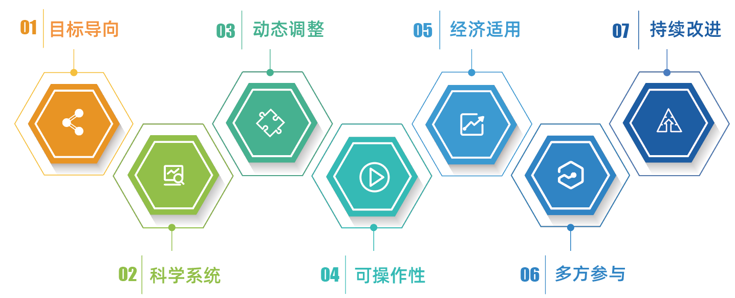 绩效评价详情1.png
